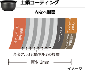 土鍋コーティングイメージ