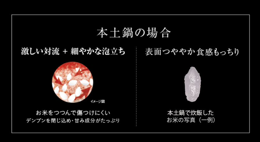 With the authentic donabe. Intense convection + fine bubbles. Bubbles covers the rice grains to protect the surfaces. Starch rich in sweet flavor is trapped. Springy rice with a lustrous surface. Photo of the rice grain cooked with JPL-Y100 (example)