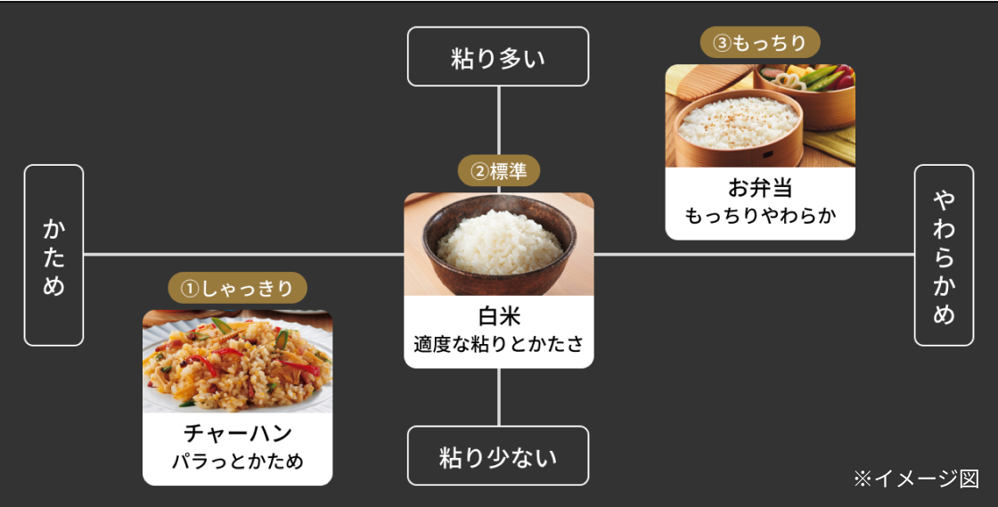 3 levels for cooking different textures