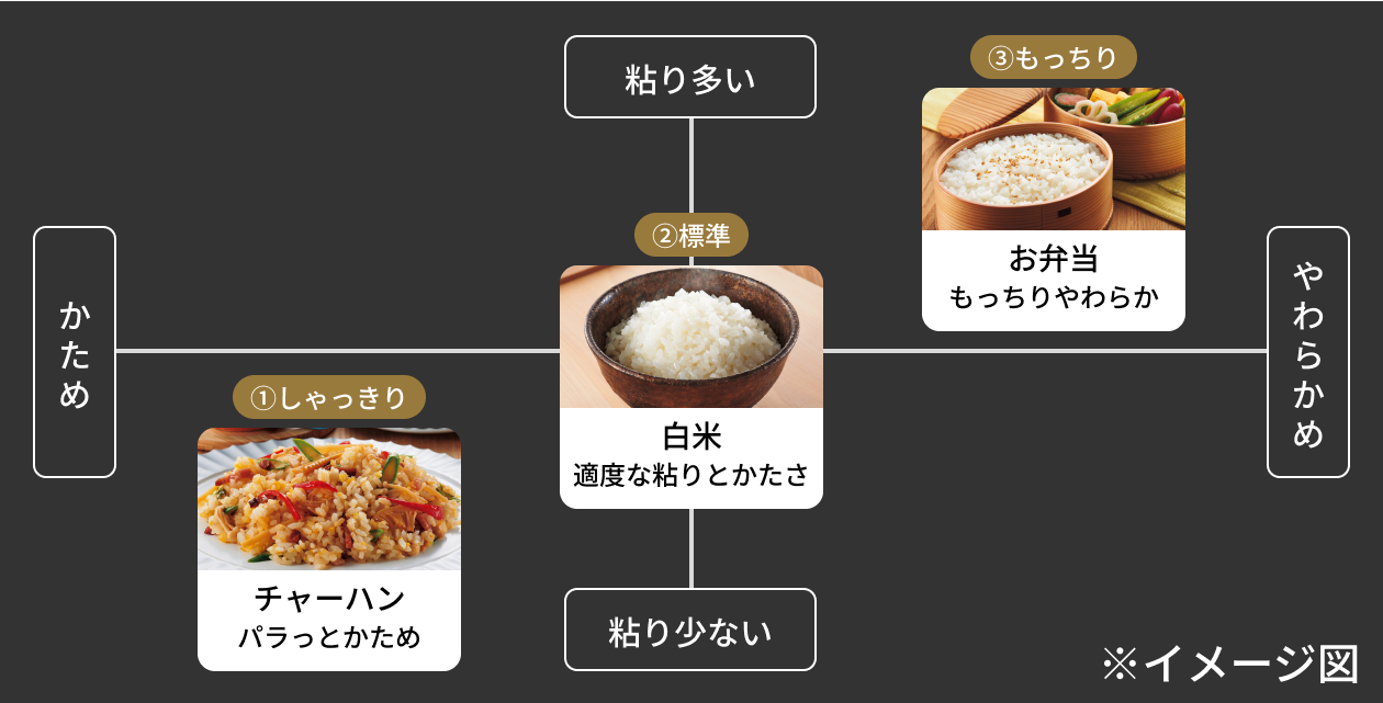 3 levels for cooking different textures