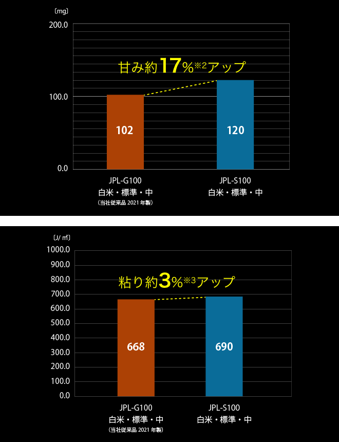 連続ノンストップ加熱 説明画像2