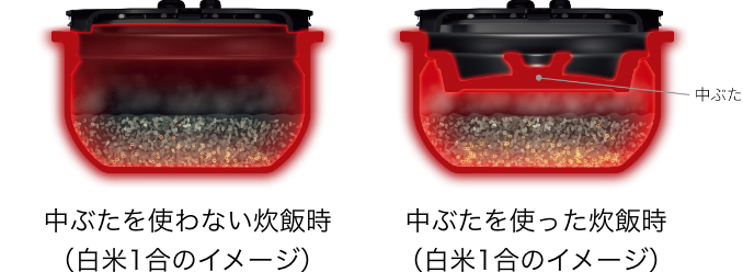 中ぶたを使った炊飯 イメージ画像 sp